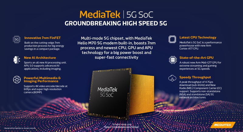 It remains to be seen how MediaTek’s 5G SoC will perform in real life, but at least on paper, its features and specs look solid.